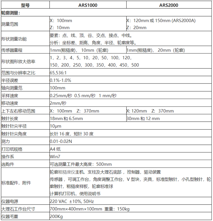 時(shí)代ARS2000輪廓測(cè)量參數(shù)