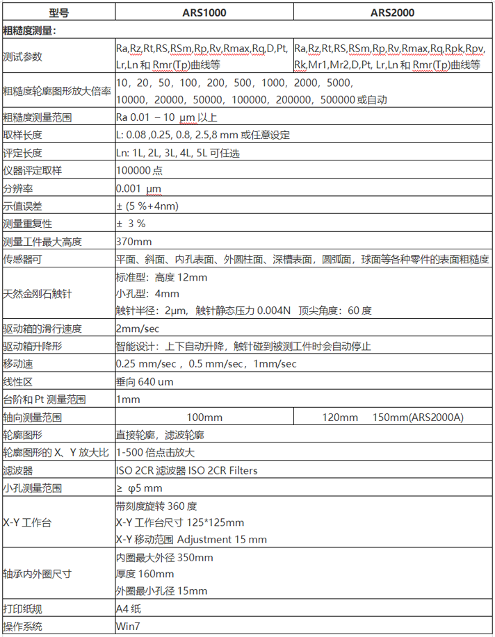 時(shí)代ARS2000粗糙度儀測(cè)量參數(shù)