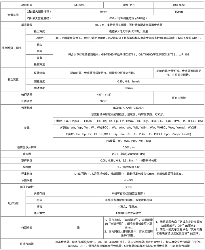 時代TIME323X系列粗糙度儀技術參數(shù)